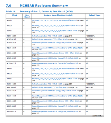 MCHBAR Registers Summary.png