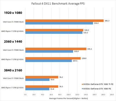 fallout4-amd-versus-intel.jpg