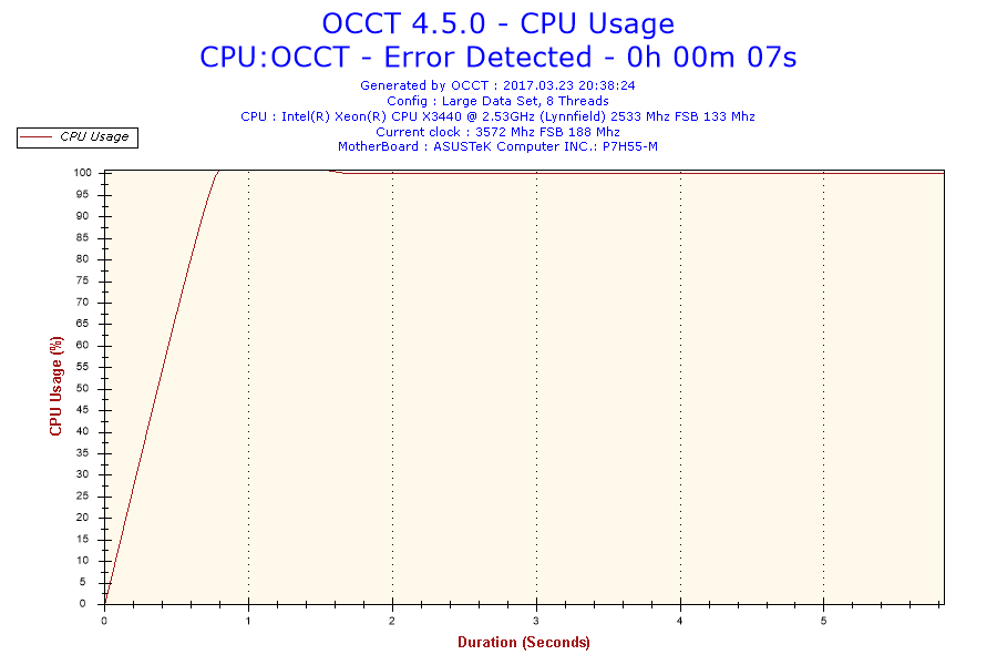 2017-03-23-20h38-CpuUsage-CPU Usage.png