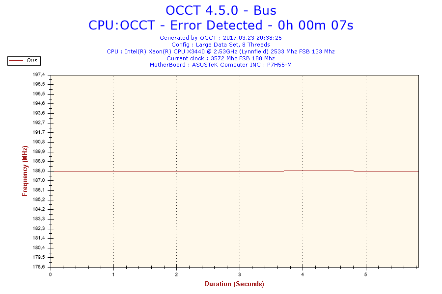 2017-03-23-20h38-Frequency-Bus.png