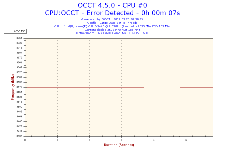 2017-03-23-20h38-Frequency-CPU #0.png