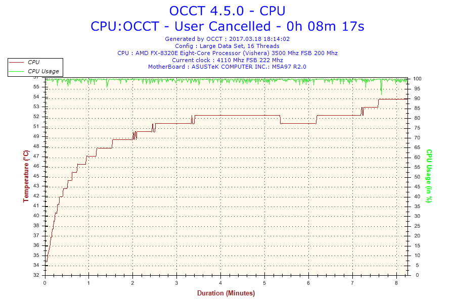 2017-03-18-18h14-Temperature-CPU.png