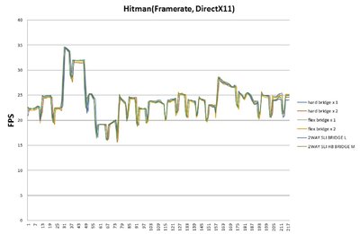 31_hitman_dx11_framerate_all_big.jpg