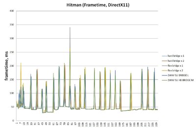 32_hitman_dx11_frametime_all_big.jpg