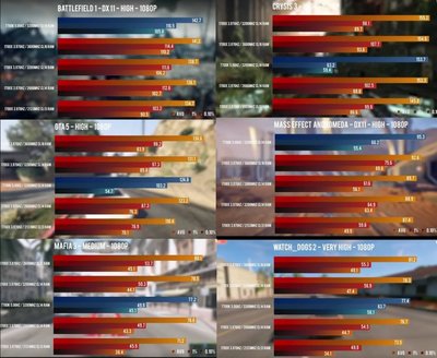 Тест Ryzen 3600 Мгц.jpg