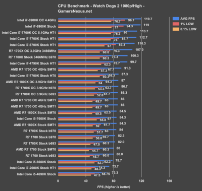 ryzen-memoc-wd2-compare.png