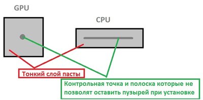 как правильно наносить термопасту.jpg