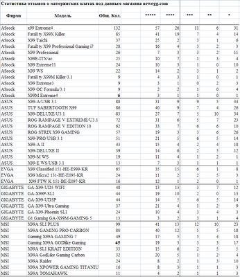 Статистика  X99 - 1.PNG