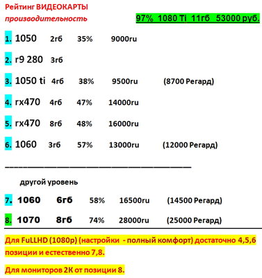 Рейтинг производительность от (97% 1080ti 11гб 53000ru).jpg