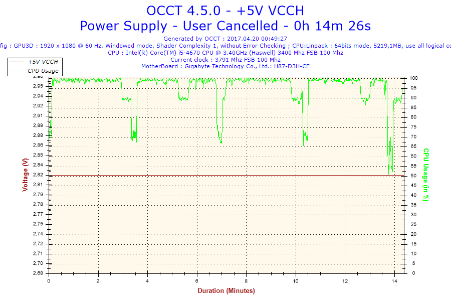 2017-04-20-00h49-Voltage-+5V VCCH.png