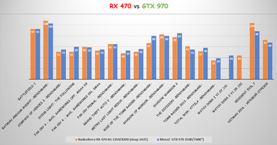 RX 470 VS GTX 970.png