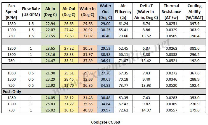 CG360-Thermal-Data-Table.png