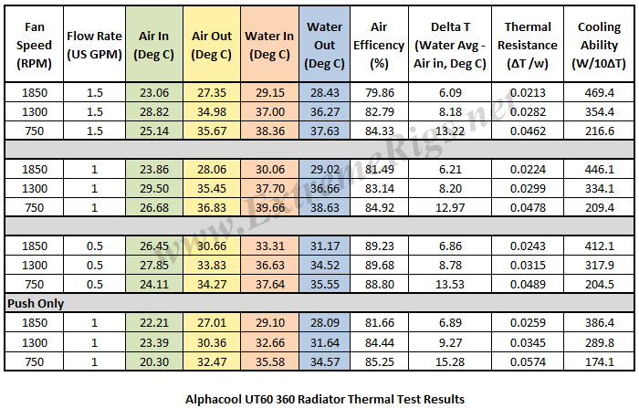 UT60-Thermal-Data-Table.png