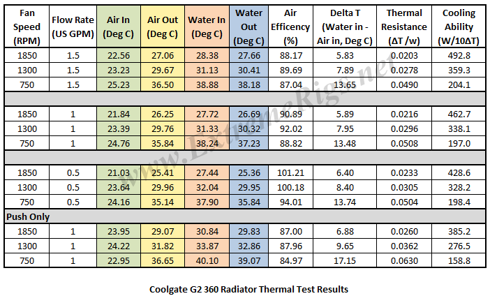 G2-Thermal-Data-Table.png