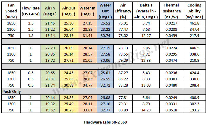 SR2-Thermal-Data-Table.png