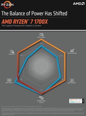 Ryzen_7_1700X_01_big.jpg