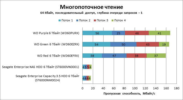 iom_mthread_read_chart.png