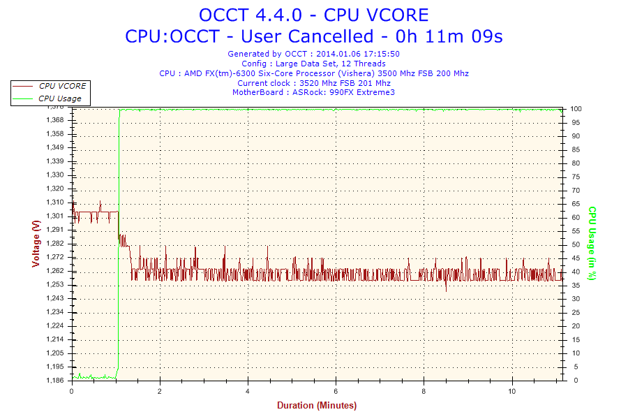 2014-01-06-17h15-Voltage-CPU VCORE.png