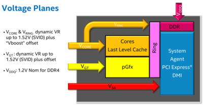 Skylake_Voltage Planes.PNG