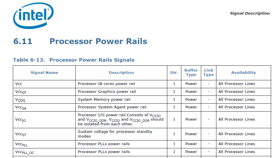 cpu_Intel Skylake-S_CPU Power rails_Vol.1_p.110.PNG