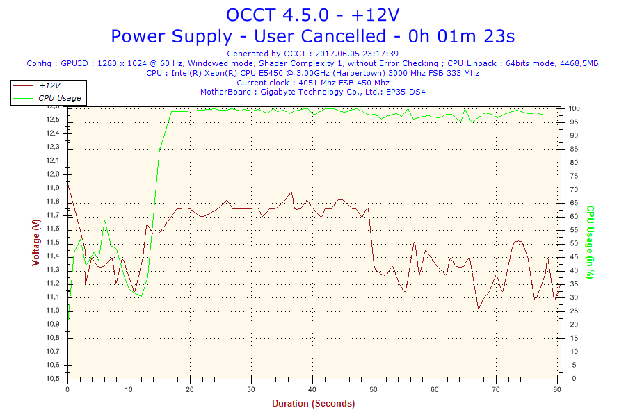 2017-06-05-23h17-Voltage-+12V.png