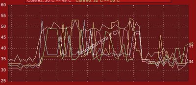 i7 temps.jpg