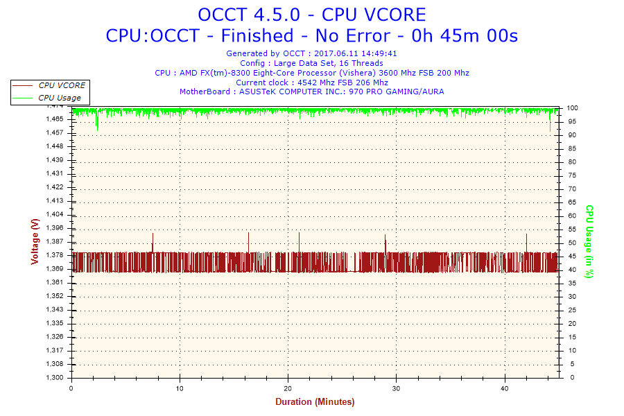 2017-06-11-14h49-Voltage-CPU VCORE.png