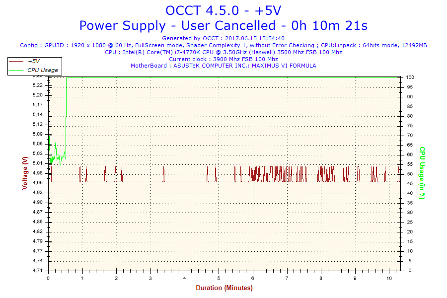 2017-06-15-15h54-Voltage-+5V.png