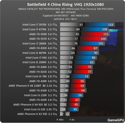 BF4_China rising.jpg