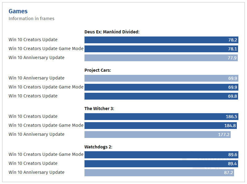Ryzen-benchmarks-Win-Creators_02[1].png