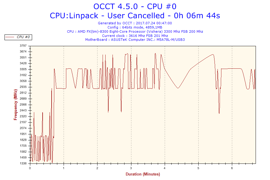 2017-07-24-00h47-Frequency-CPU #0.png