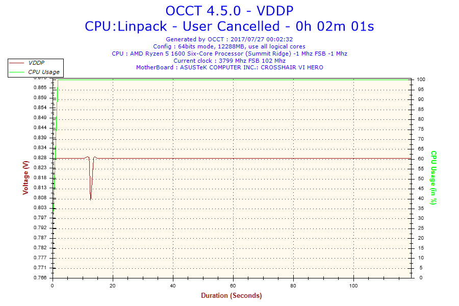 .8_2017-07-27-00h02-Voltage-VDDP_810mV.png