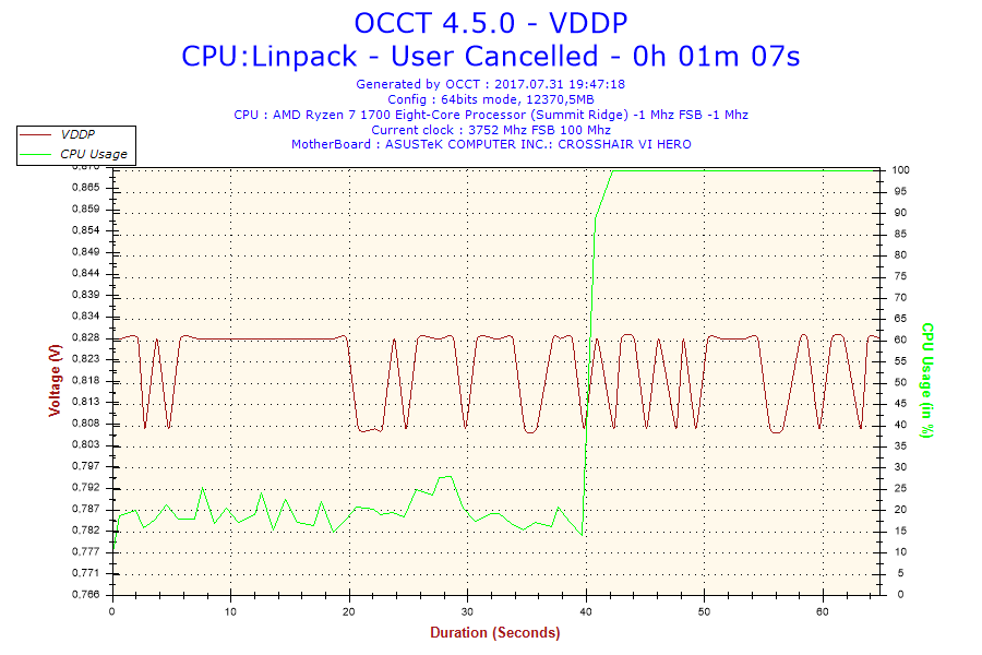 2017-07-31-19h47-Voltage-VDDP.png