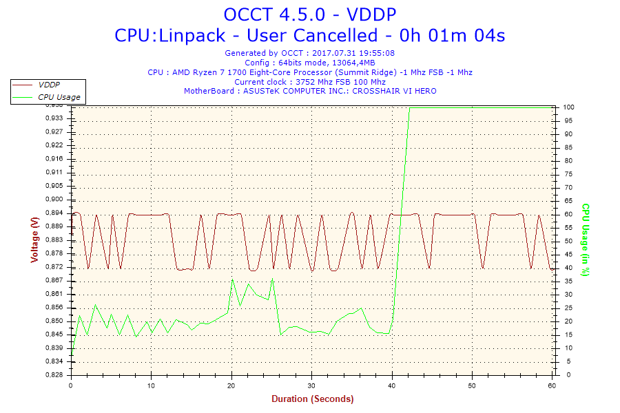 2017-07-31-19h55-Voltage-VDDP.png