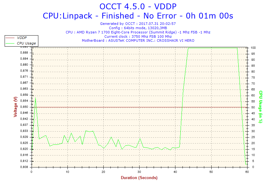2017-07-31-20h02-Voltage-VDDP.png