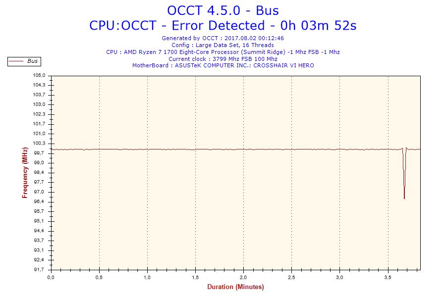 2017-08-02-00h12-Frequency-Bus.png
