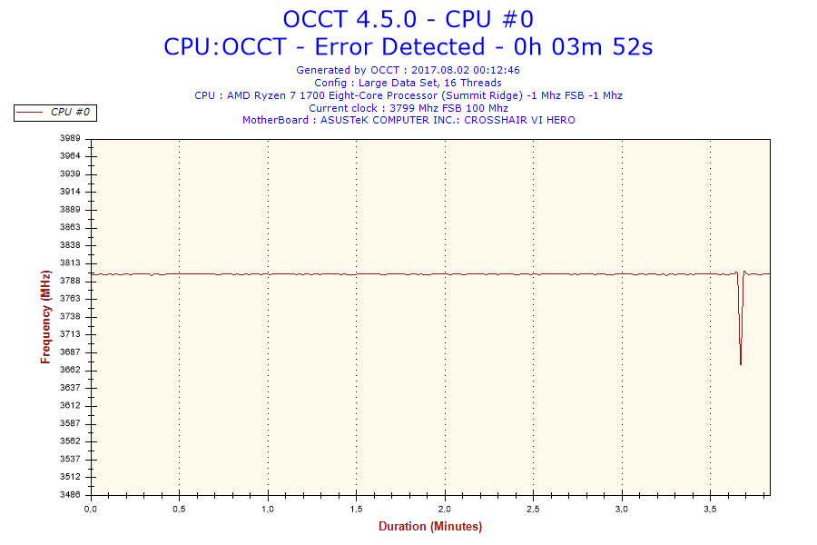 2017-08-02-00h12-Frequency-CPU #0.png