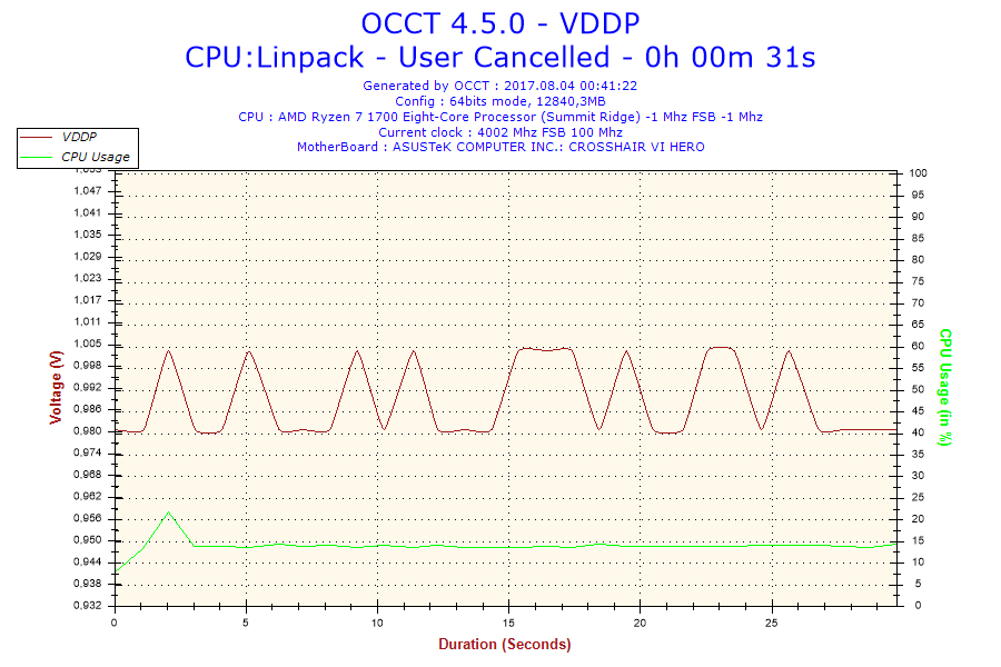 2017-08-04-00h41-Voltage-VDDP.png