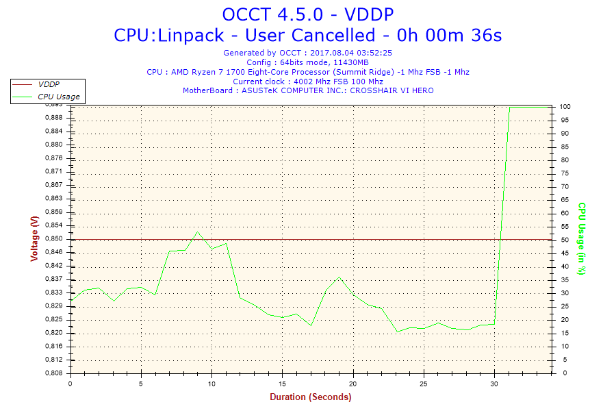 2017-08-04-03h52-Voltage-VDDP.png