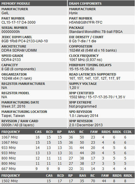 Geil GLWR416GB3000C15ADC.png