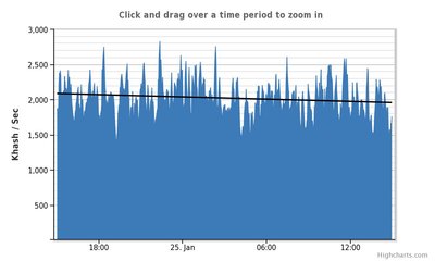 chart my hash rate.jpeg