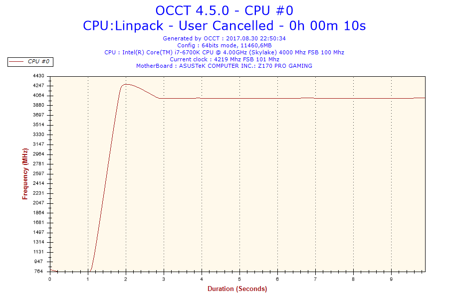 2017-08-30-22h50-Frequency-CPU #0.png