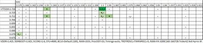 2e71a2d9_SOC_VTTDDR_at1.425VDDR.jpeg
