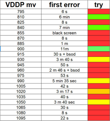 VDDP test 1usmus.jpg