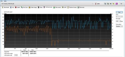 SmartBuy64GB_HDTunePRO_H87_14.8.16.1063.JPG