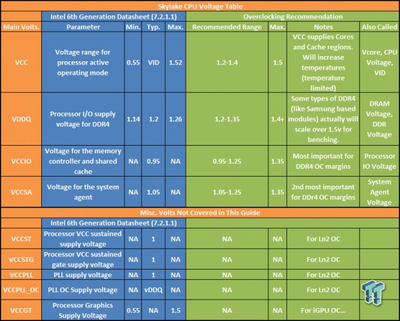 7481_14_tweaktowns-ultimate-intel-skylake-overclocking-guide.png