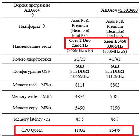 Aida64_Queen_E6700 vs Xeon E5450.PNG