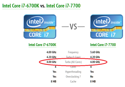 6700K vs 7700.png