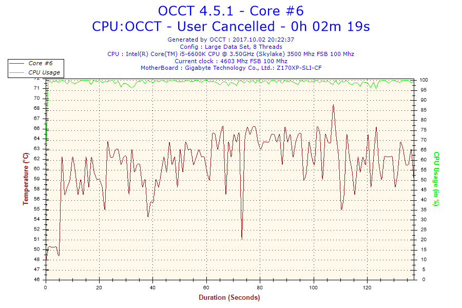 2017-10-02-20h22-Temperature-Core #6.png