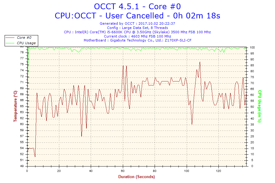2017-10-02-20h22-Temperature-Core #0.png